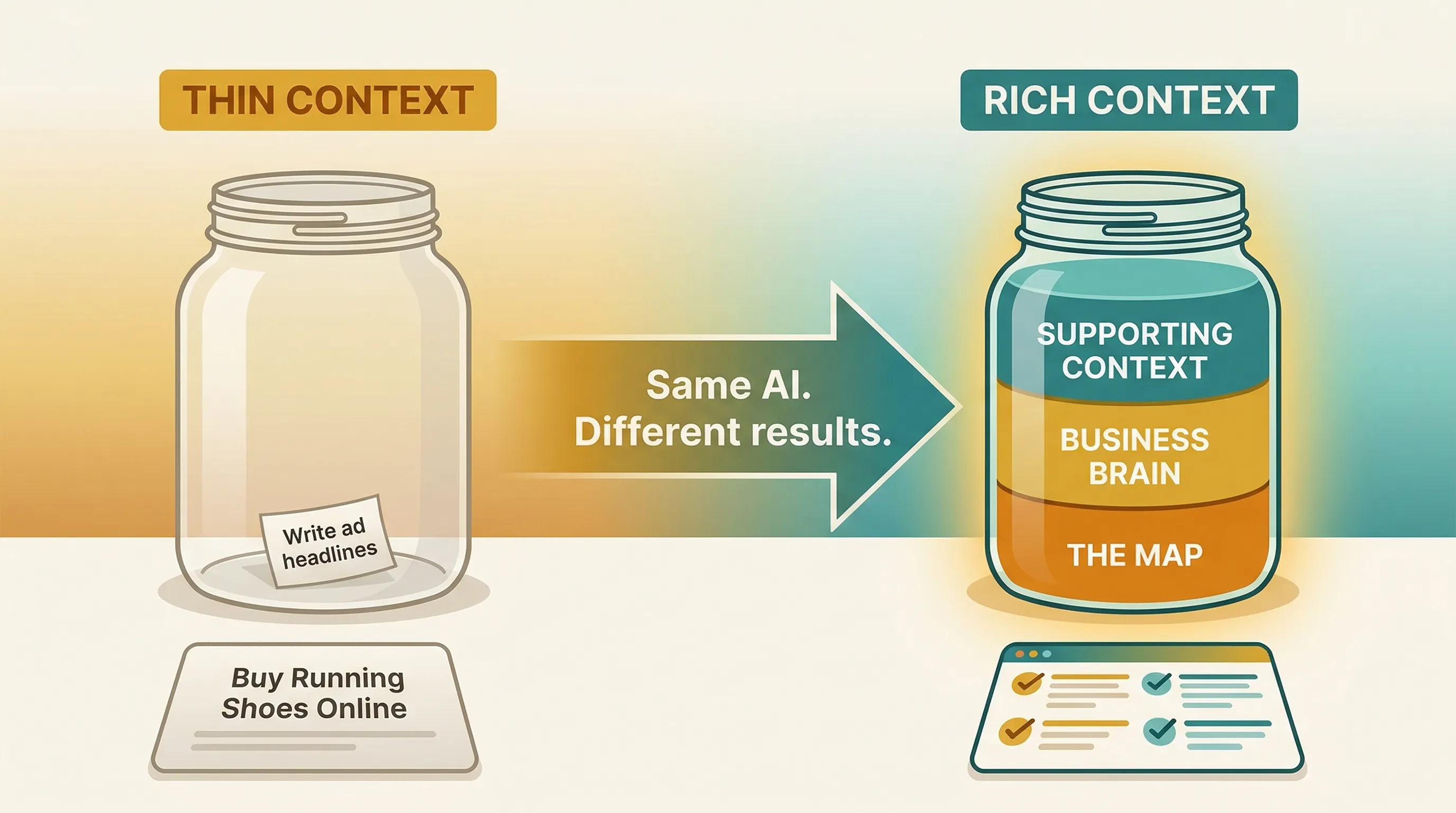 How to Get Better AI Output: Build a Context System That Actually Works