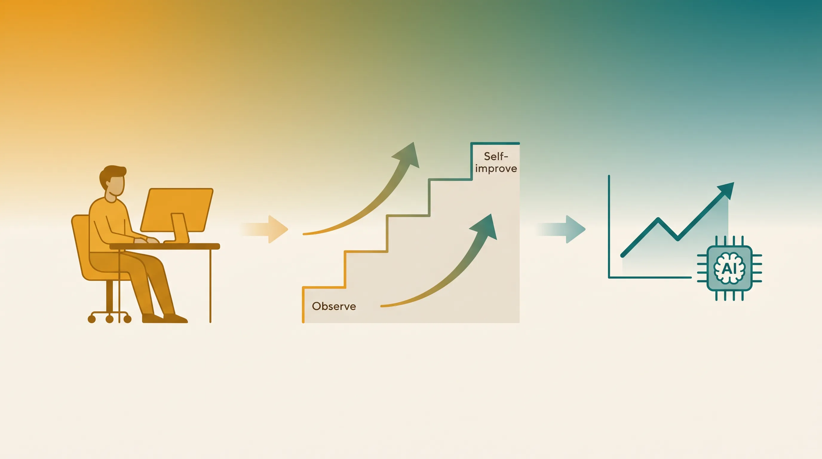 How to Build an AI System for Google Ads Without Coding